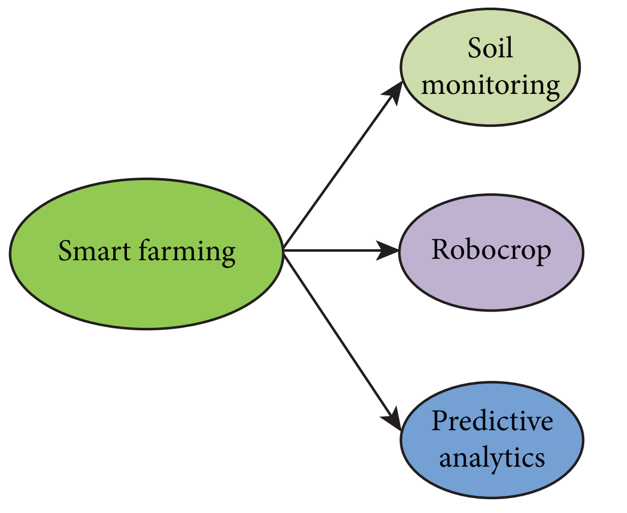 人工智能和机器学习在食品行业的机遇